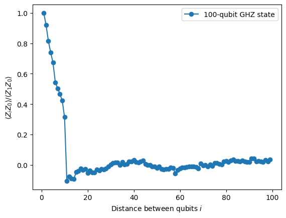 100 qubit GHZ state